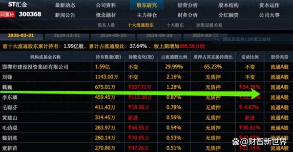 网上正规实盘配资网站 重大利好！牛散魏巍火线抄底ST板块，10只标的“暗藏玄机”